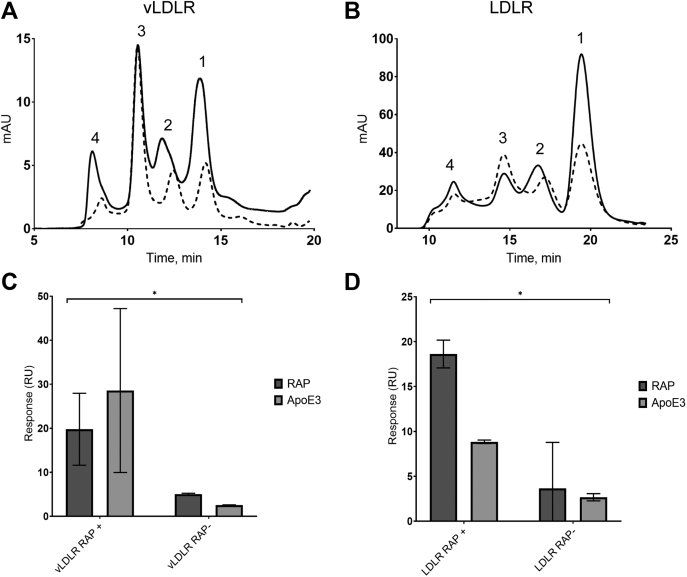 Figure 5