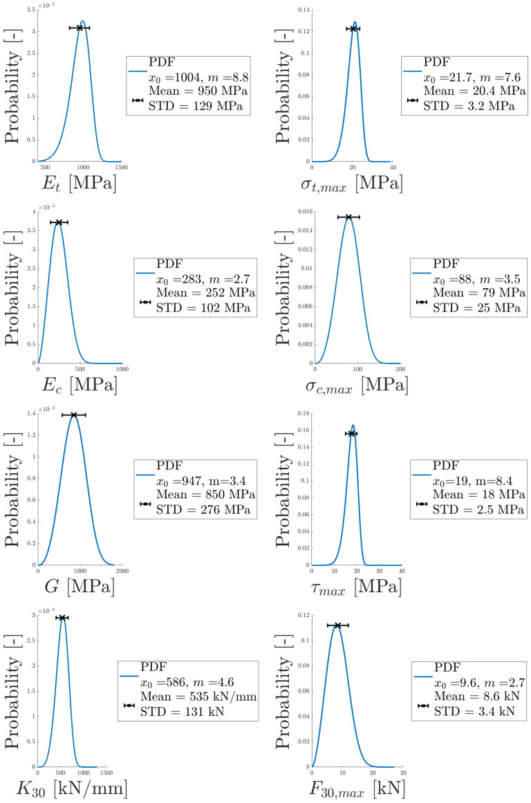 Figure 22