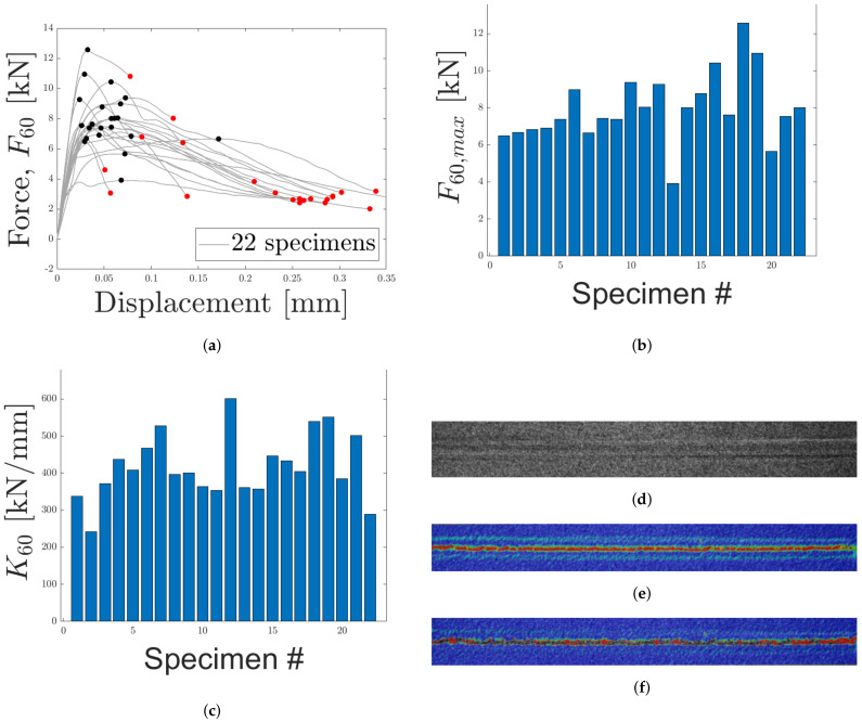 Figure 19