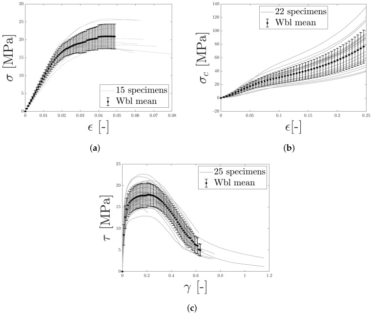 Figure 24