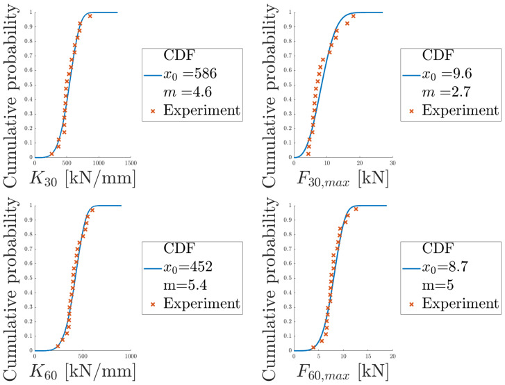 Figure 23