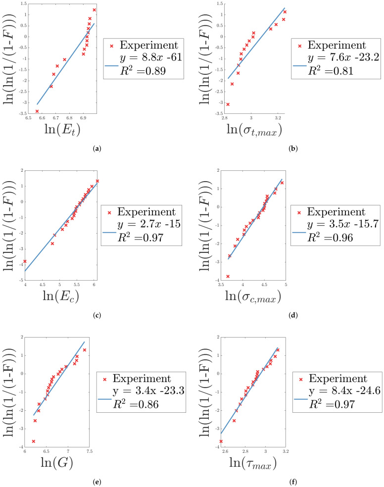 Figure 21