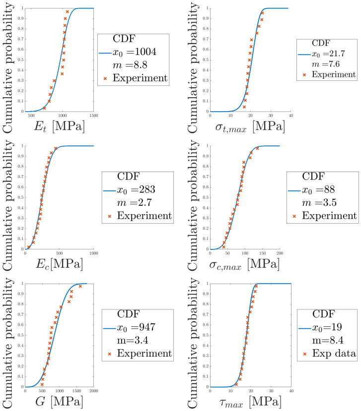 Figure 23