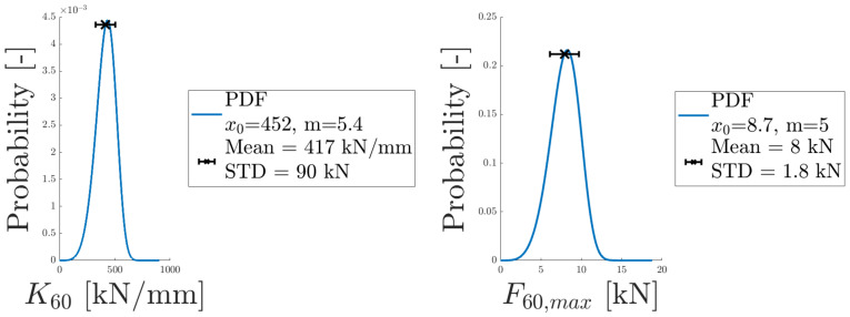 Figure 22