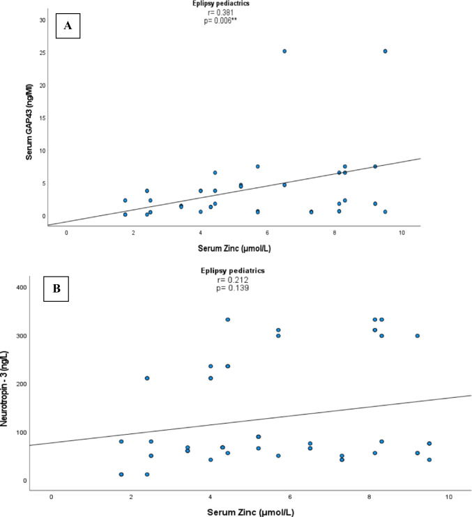 Fig.1