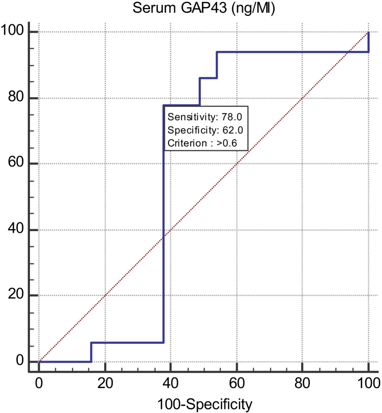 Fig.2