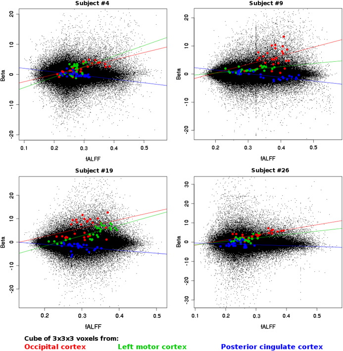 Fig. 3