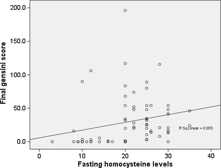 Fig. 2