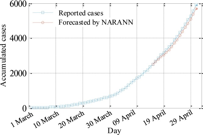 Fig. 7