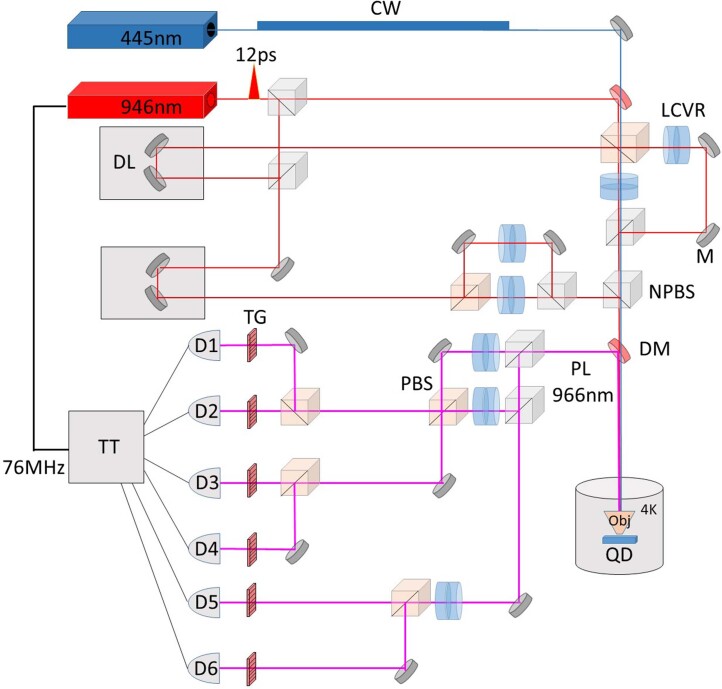 Extended Data Fig. 1