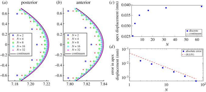 Figure 4. 