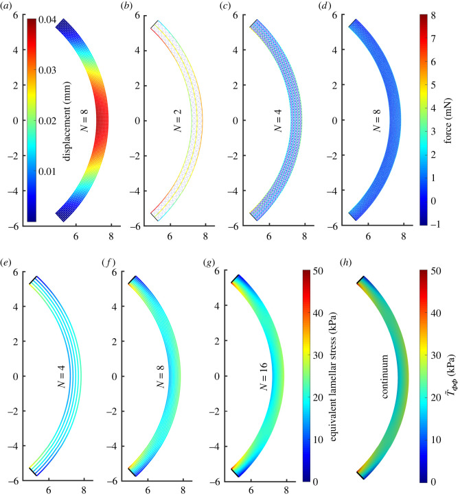 Figure 3. 