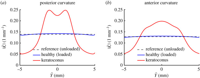 Figure 7. 