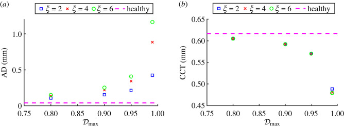 Figure 6. 