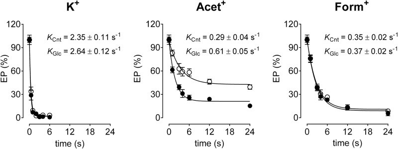 FIGURE 10.