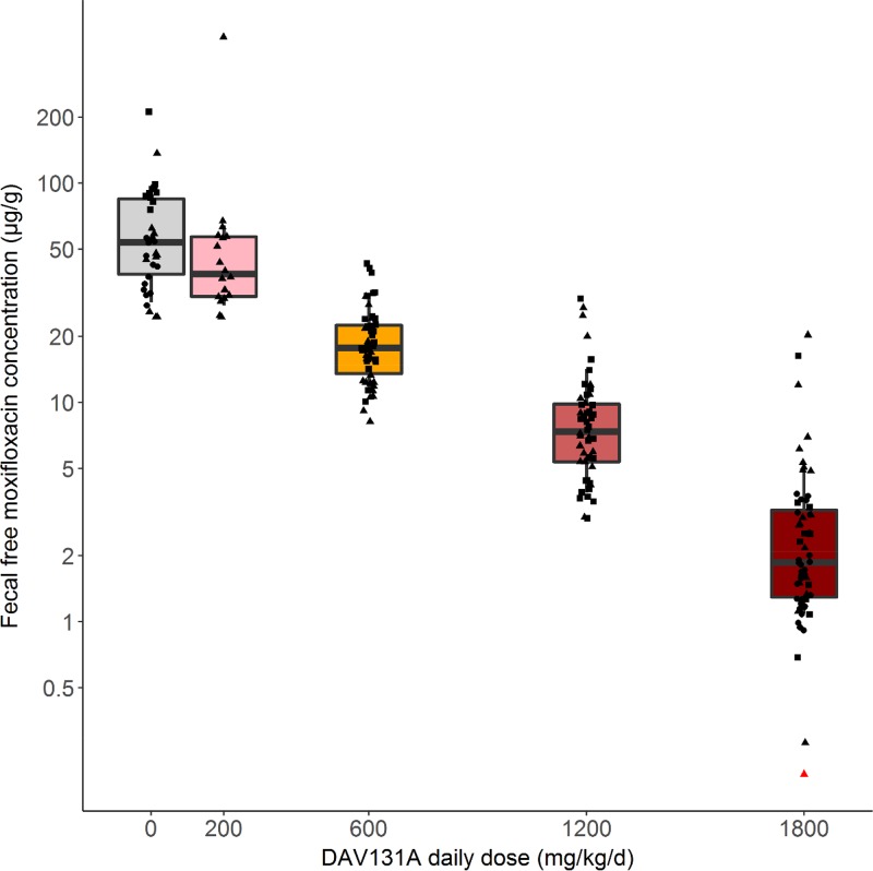 FIG 2