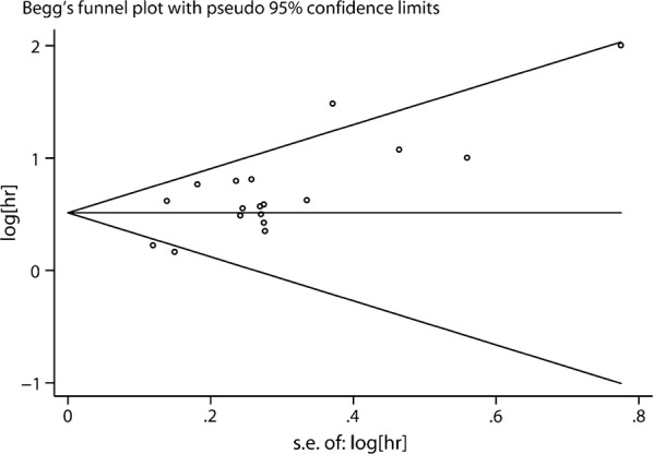 Fig. 7