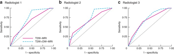 BJS-11094-FIG-0004-c