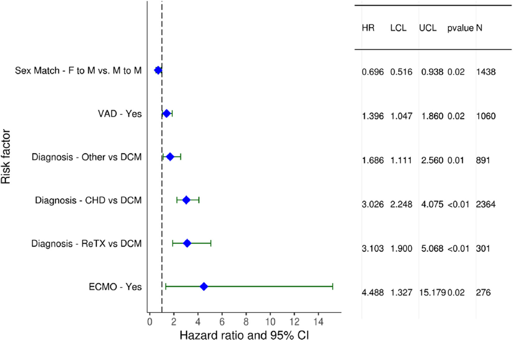 Figure 22