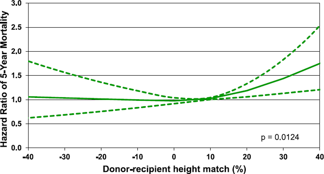 Figure 24