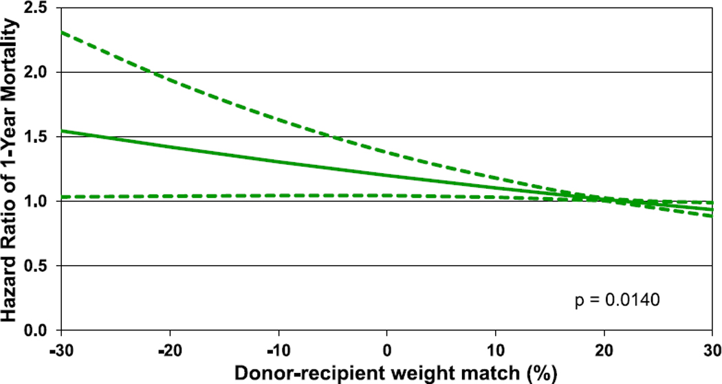 Figure 23