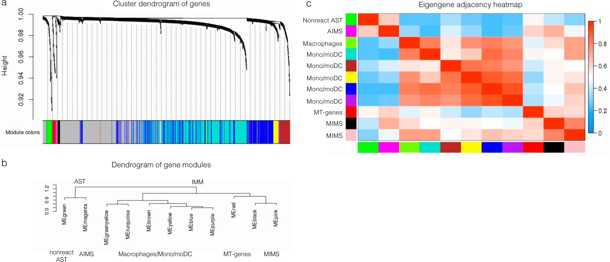 Extended Data Fig. 8.