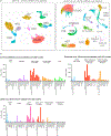 Extended Data Fig. 6.