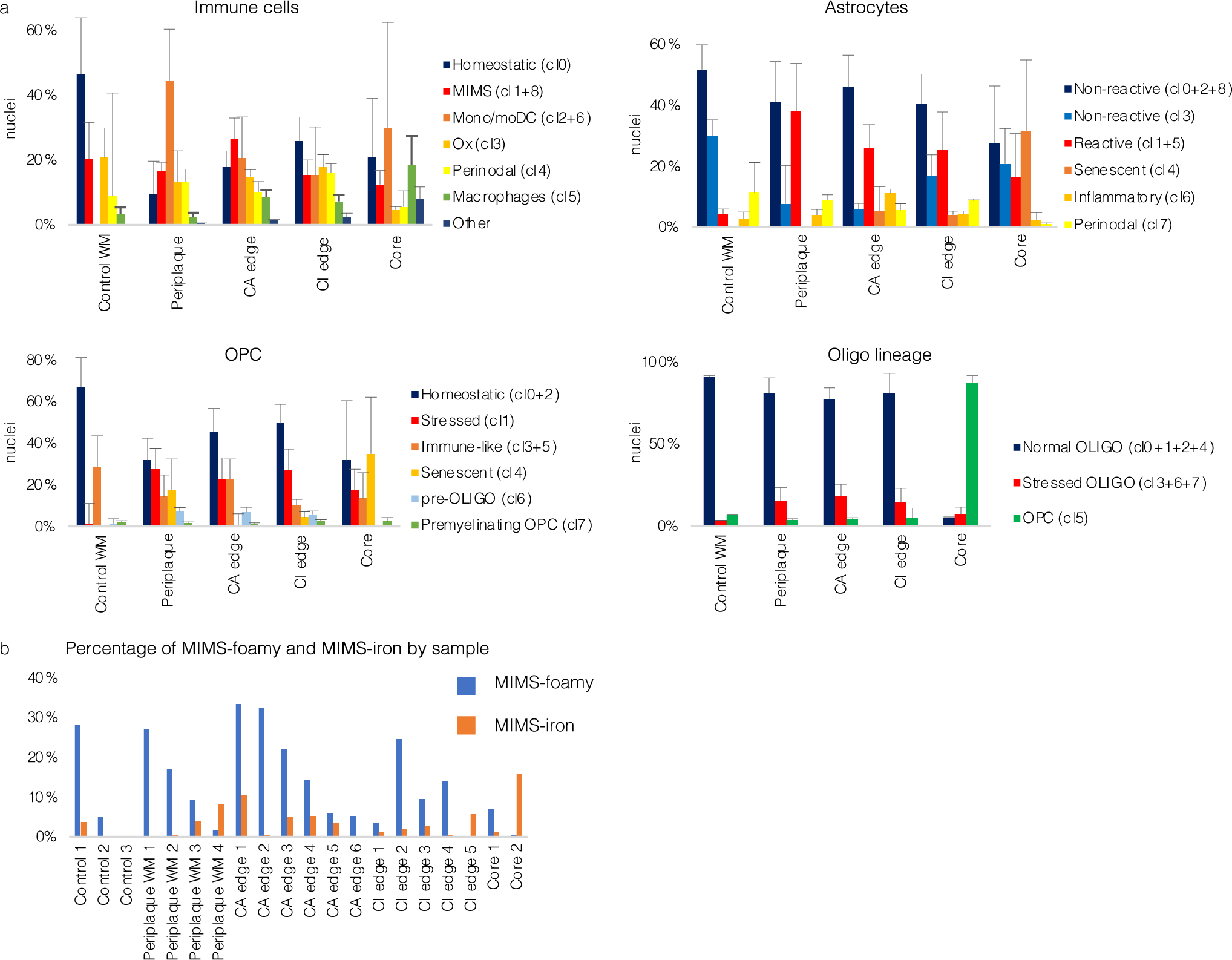 Extended Data Fig. 2.