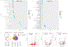 Extended Data Fig. 5.