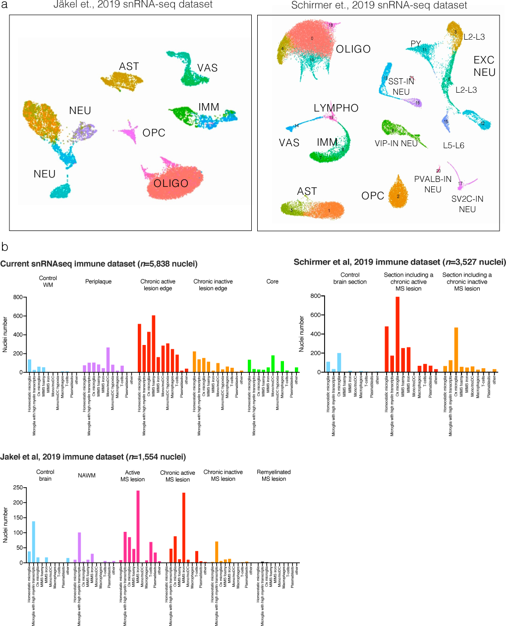 Extended Data Fig. 6.