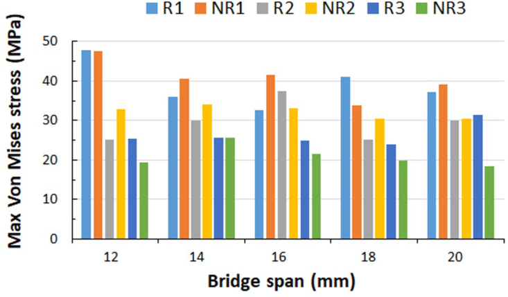 Fig. 7