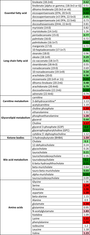 graphic file with name srep11382-i1.jpg