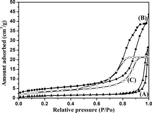 FIG. 6.