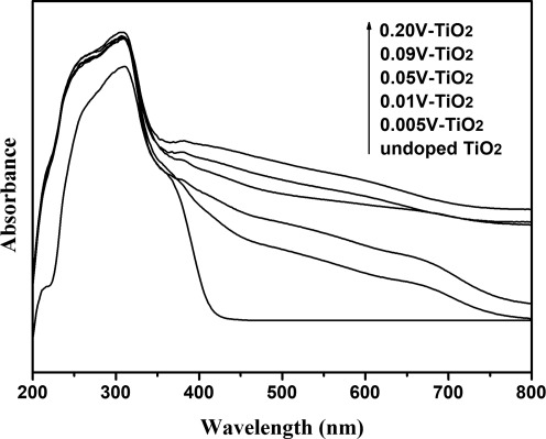 FIG. 7.