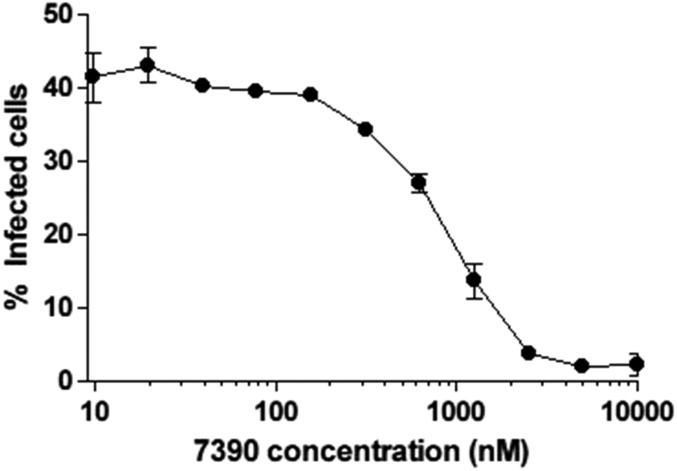 Fig. S4.