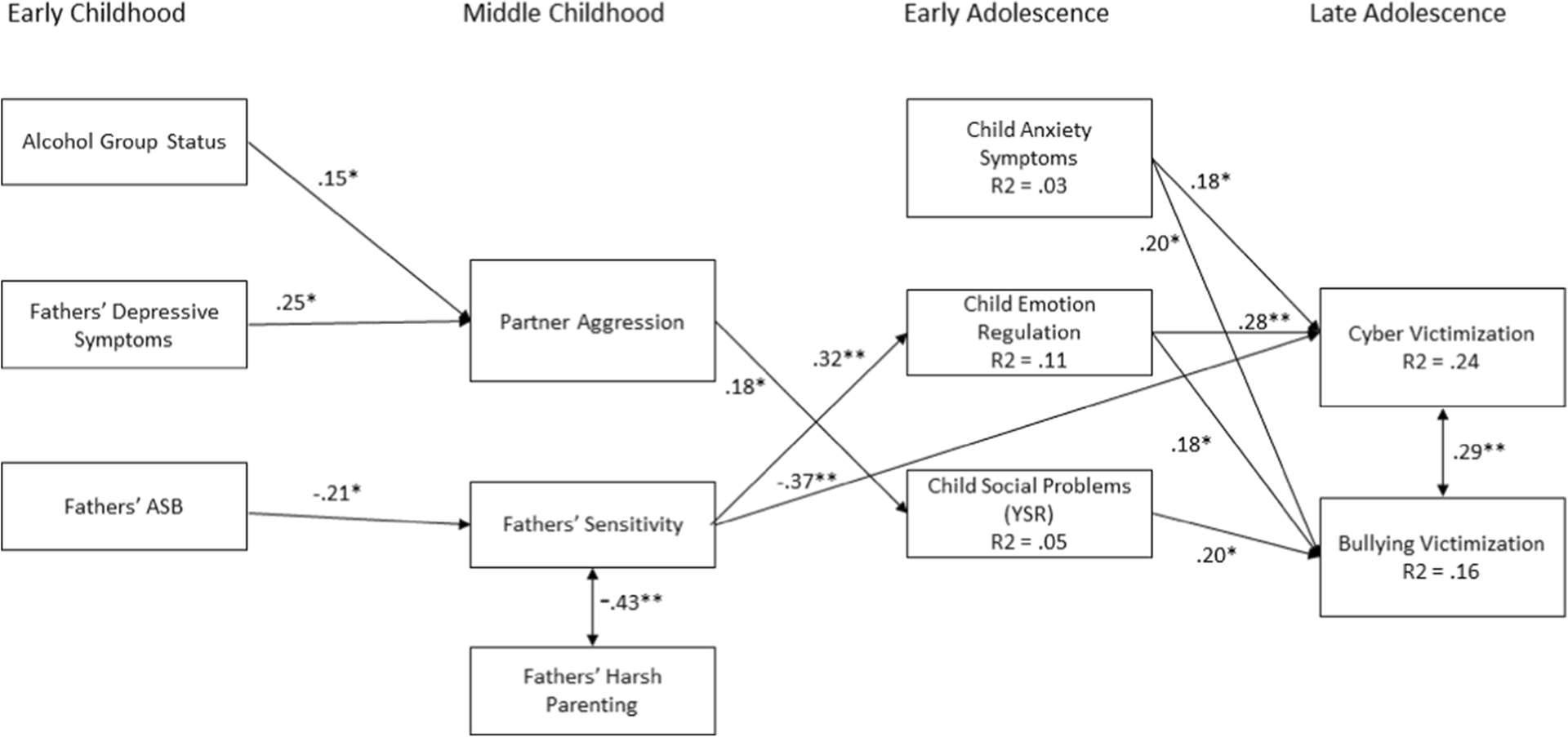 Figure 2: