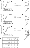 FIG 3