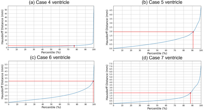 Fig. 10