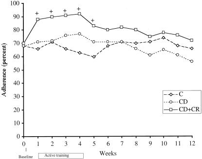 FIGURE 1