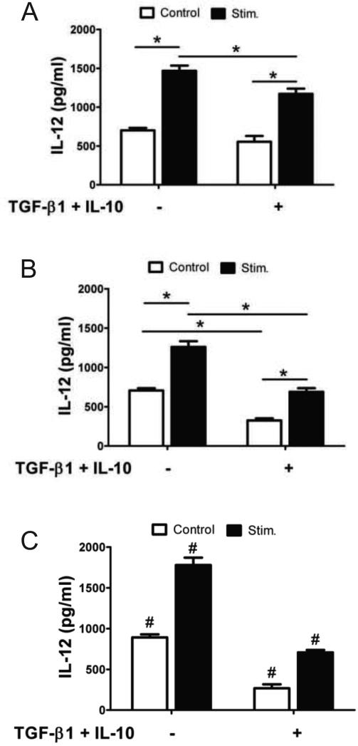 Fig 5