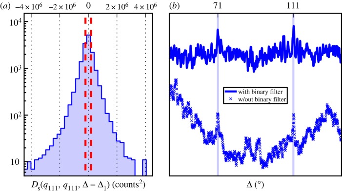 Figure 4.