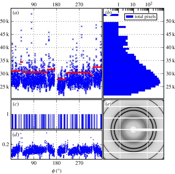 Figure 2.