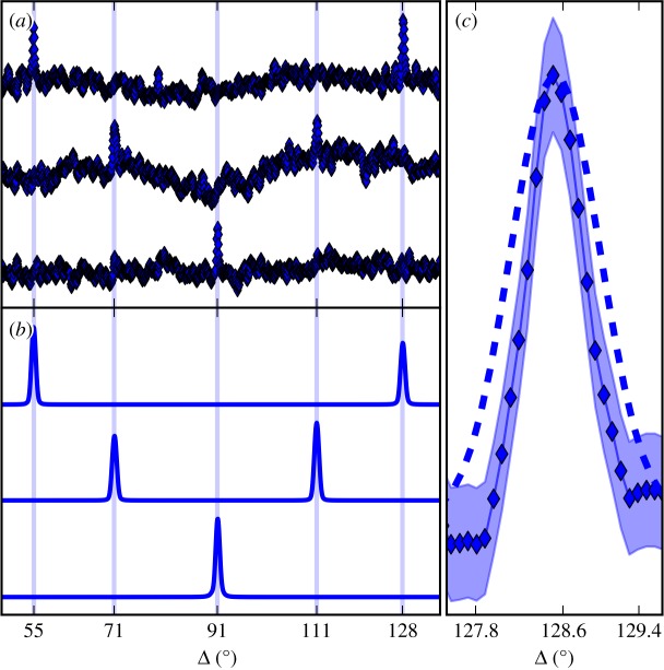 Figure 3.