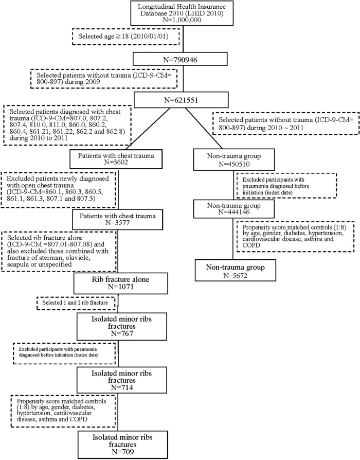 Figure 1