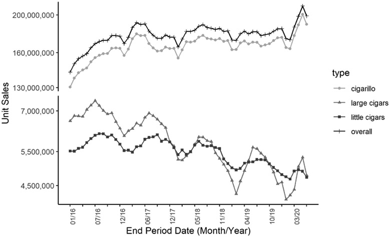 Figure 1.