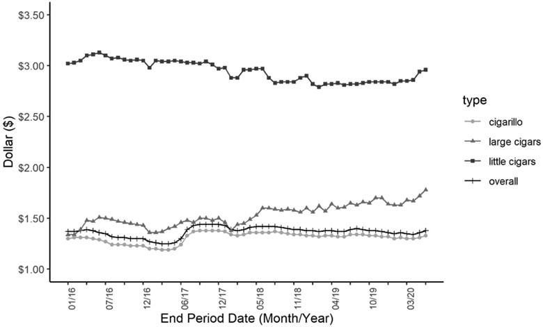 Figure 2.