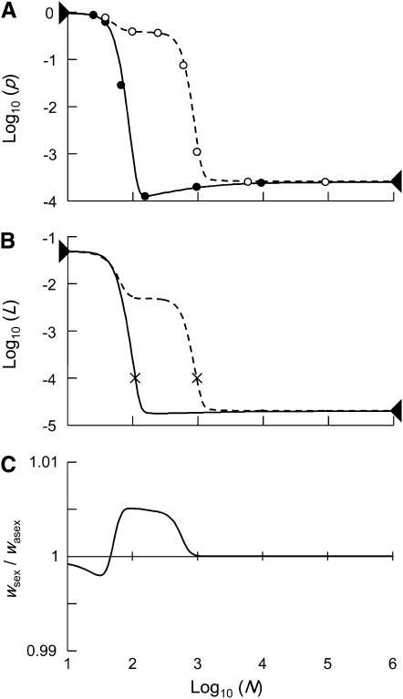 Figure 1.—