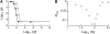 F<sc>igure</sc> 3.—