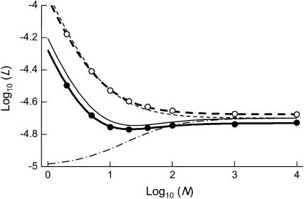 Figure 7.—