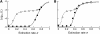 F<sc>igure</sc> 8.—